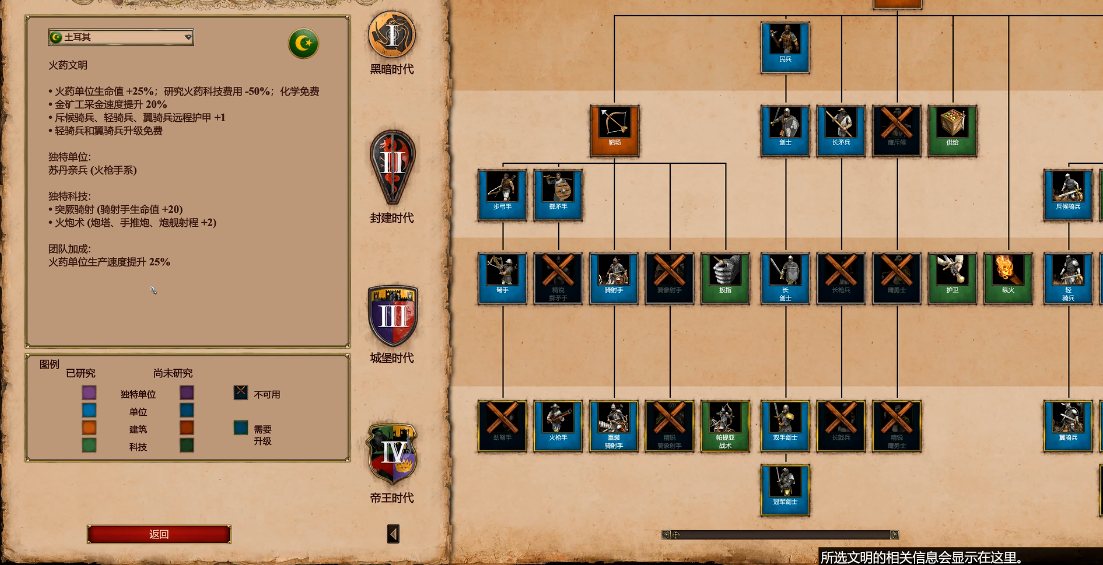 帝国时代2土耳其兵种搭配攻略是什么