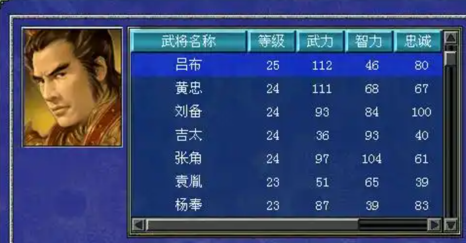 三国群英传7最好培养哪5个主将