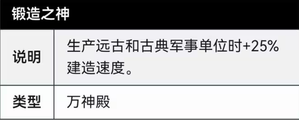 文明6如何快速出万神殿