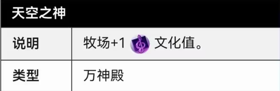 文明6如何快速出万神殿